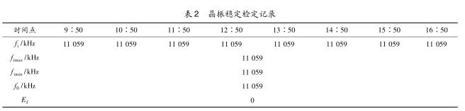 水流量標準裝置若干問題的解決對策