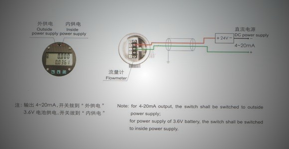 智能渦街流量計(jì)的適用范圍和接線要求